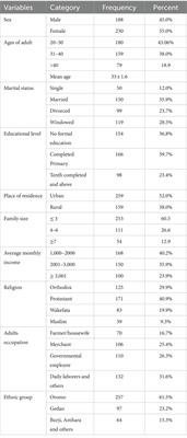 Nutritional knowledge and practice among antiretroviral therapy user adults in Bule Hora hospital, southern Oromia, Ethiopia